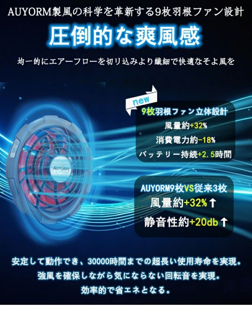 ファン付きベスト ファン付き作業服 バッテリーセット 30000mAh　大風量